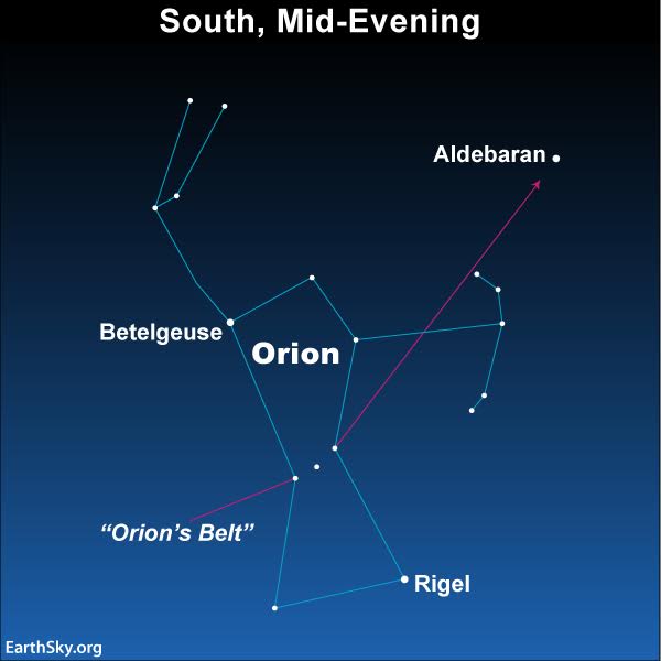 Chart of constellation Orion with arrow from Belt to Aldebaran.