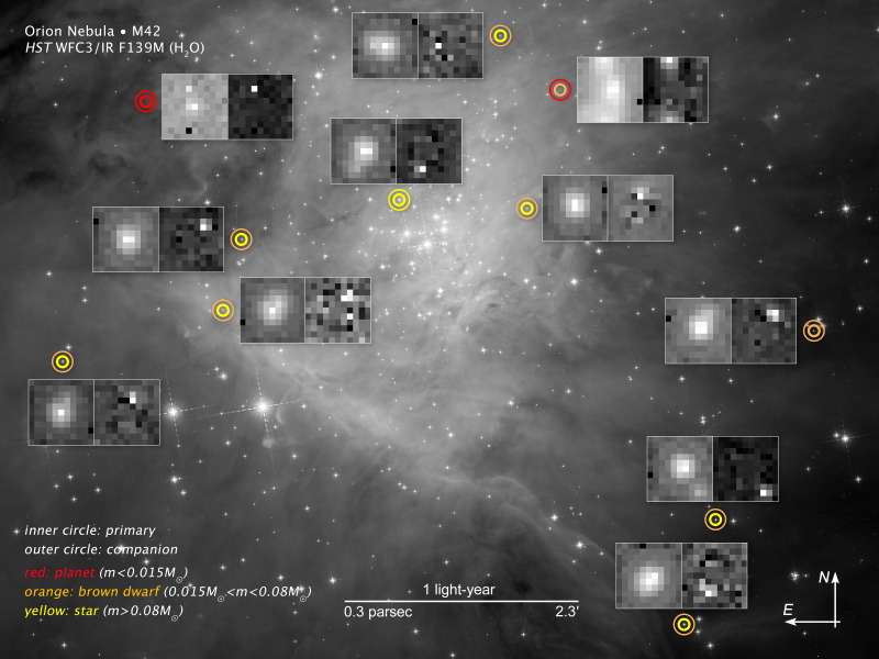 Starry space, with many objects circled and insets showing blown-up views next to them.