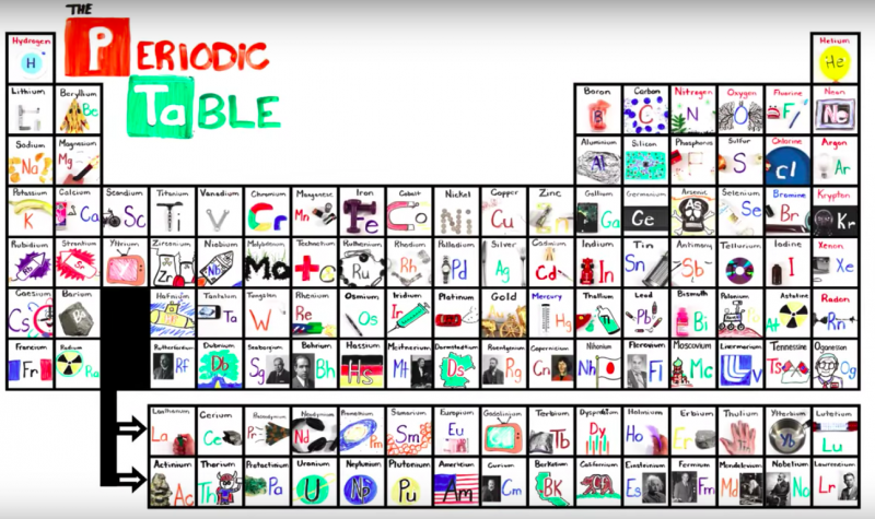 periodic table song