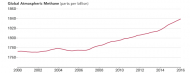 Scientists solve a methane puzzle | Earth | EarthSky