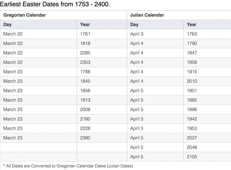 When Is Easter In 2021 Astronomy Essentials EarthSky