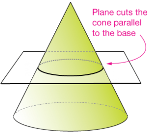 Plane cutting through cone at right angle.