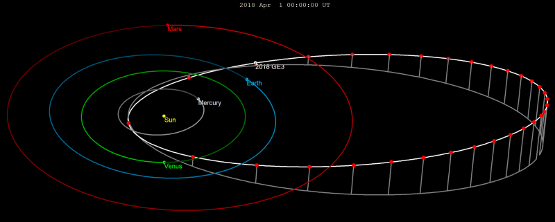 Near earth shop asteroids 2018