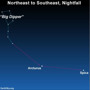 Follow the bow to Arcturus and stab the spike to Spice |  Tonight