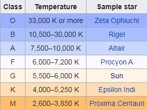 Chart with colors from blue at top (high temperatures) to orange at bottom (low temperatures).