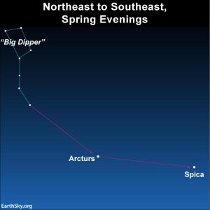Bow to Arcturus, spike to Spice  Tonight