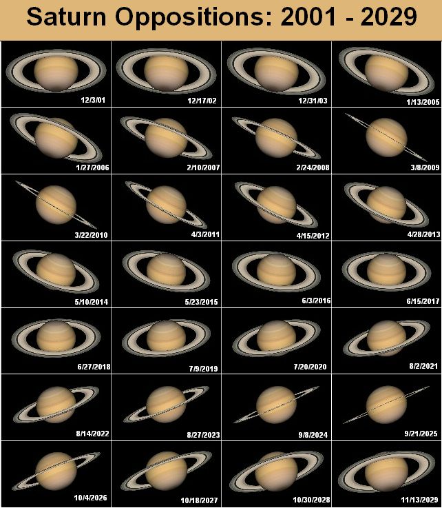 28 views of Saturn, some with wide rings and some with edge-on rings.