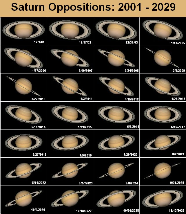 28 dated images of Saturn with rings at different angles.