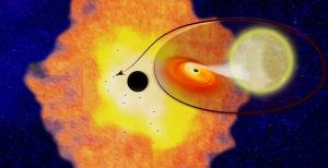 Thousands of black holes near Milky Way center? Space EarthSky