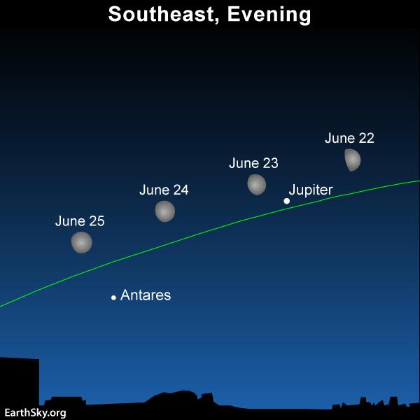Voorschrijven Ontrouw kam Moon near Jupiter from June 22-24 | Sky Archive | EarthSky