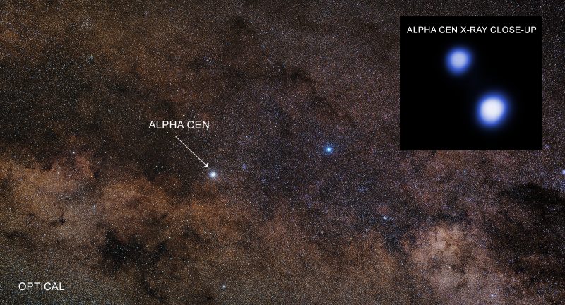 Thick starfield with Alpha Centauri labeled and zoom in on binary system.