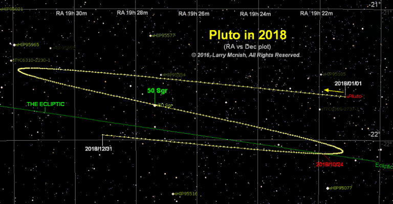 From Pluto, Earth to transit sun on July 12 | Astronomy Essentials ...