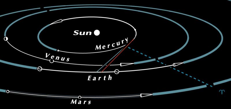 How To Catch Mercury Before Sunrise | Sky Archive | EarthSky