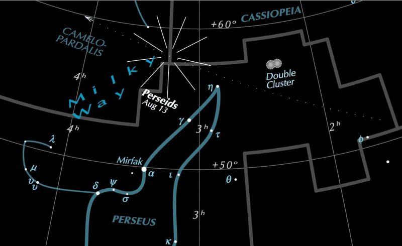 Sky chart showing radial lines at top of drawn-in constellation Perseus.