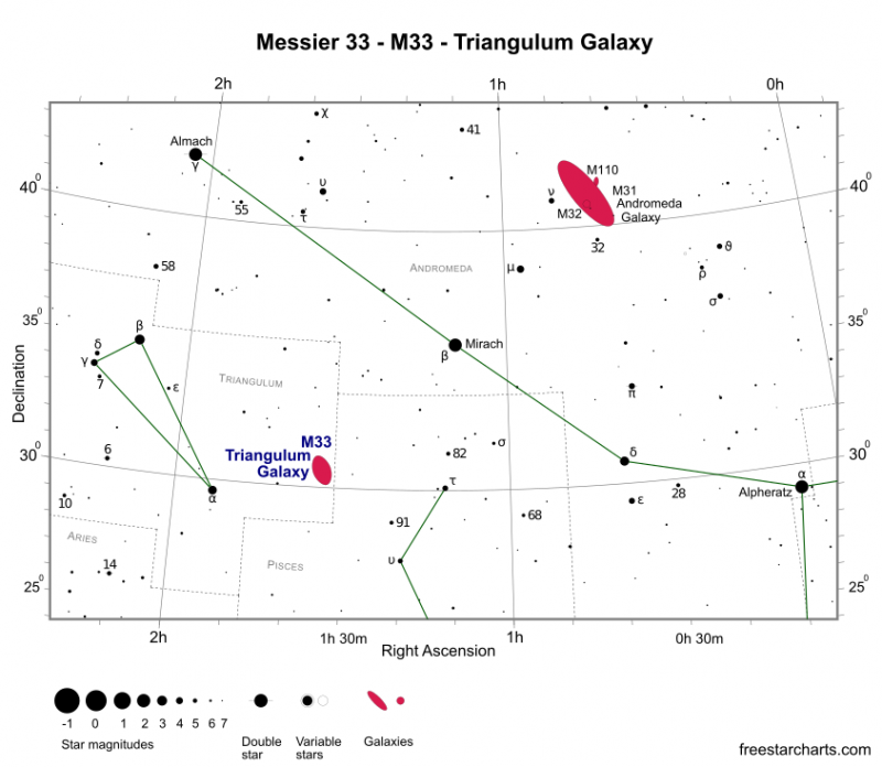 Black and white finder chart showing M33 and M31.