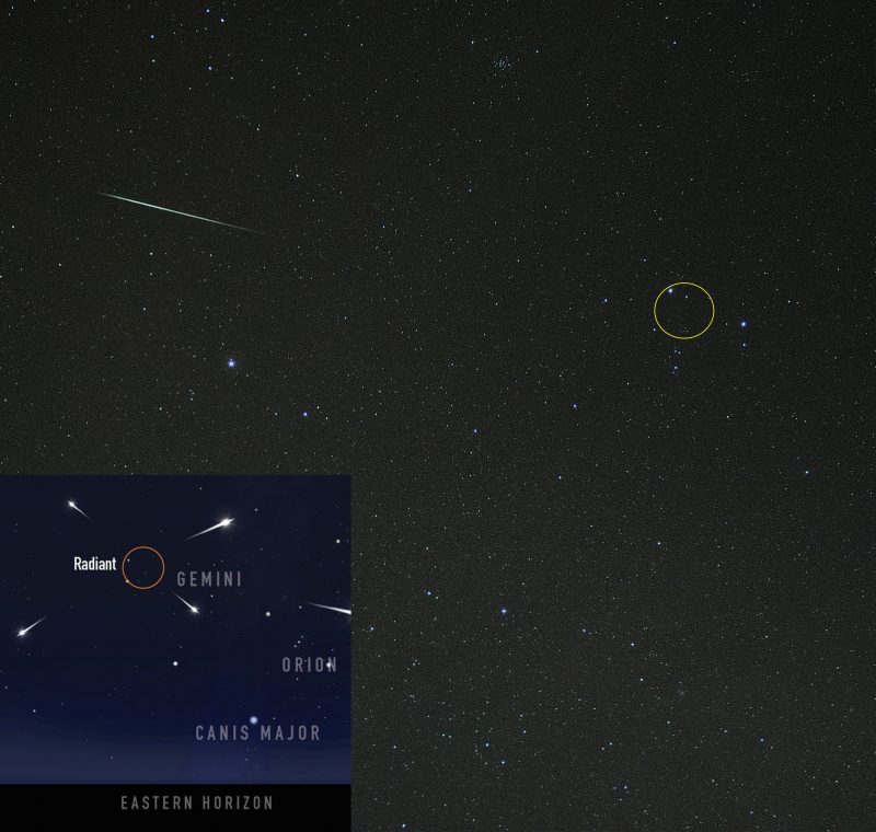 Night sky with white streak aimed away from a yellow circle; inset chart with radial arrows from Gemini.