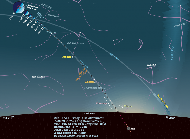 Past-and-future Earths: Evening sky with constellations, ecliptic, and celestial equator.