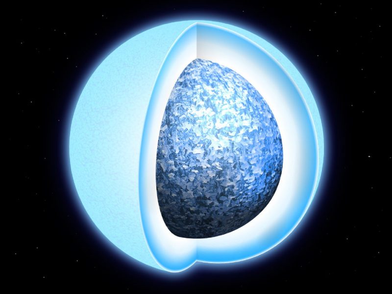 Cutaway of a light blue sphere with darker blue center.