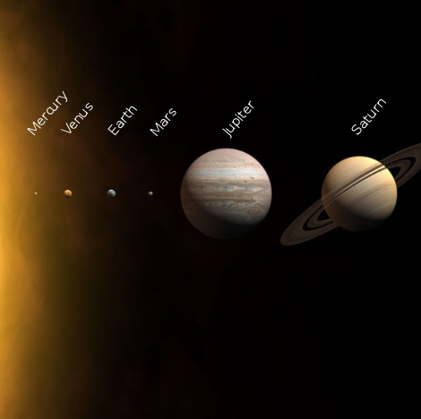 Diagram with photos of planets lined up from left to right.