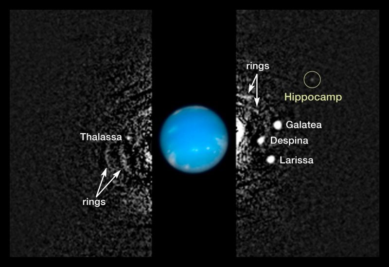 Blue planet in the middle with sections of rings and labeled dots around it.