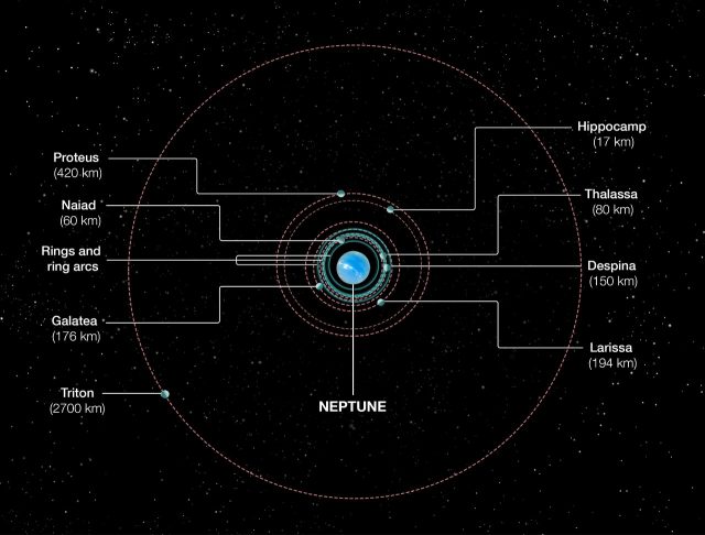 Hubble solves puzzle of Neptune mystery moon | Space | EarthSky