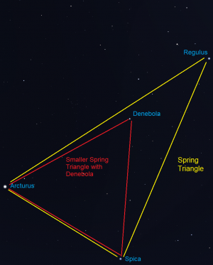 Spring Triangle in the east at night, heralding the season
