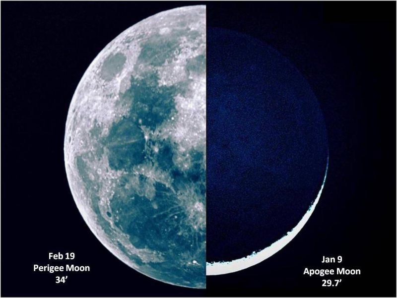 Full moon at perigee side by side with crescent moon at apogee