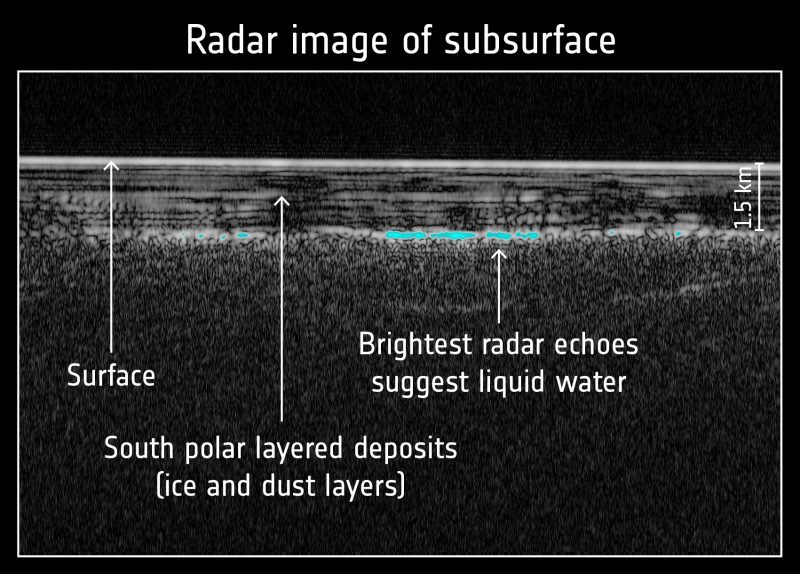 Cutaway radar image of layers including subsurface lake.