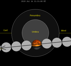Partial lunar eclipse on July 16-17 | Sky Archive | EarthSky
