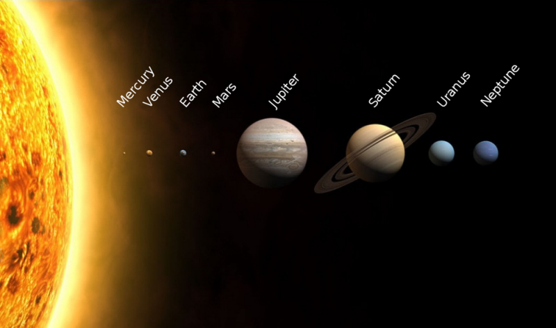 Planets of different sizes lined up with sun on left.