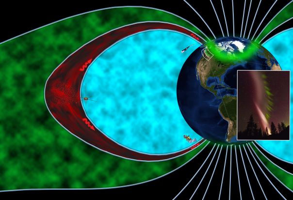 Earth with horse shoe shaped areas radiating from pole to pole.