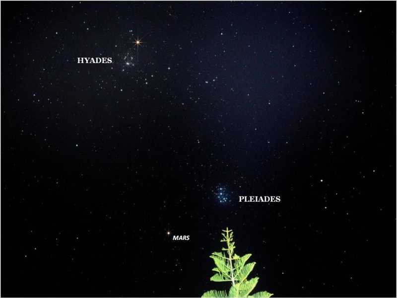 Two prominent bright clusters of stars in black sky with Mars, all labeled.