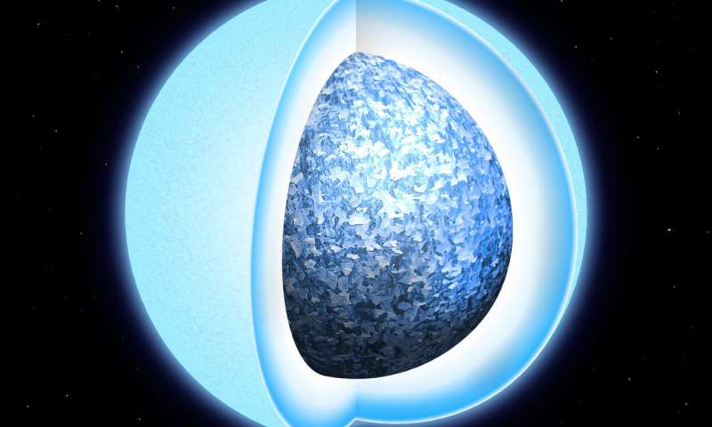 Cutaway of star showing blue outer layer and crystalline inner sphere.