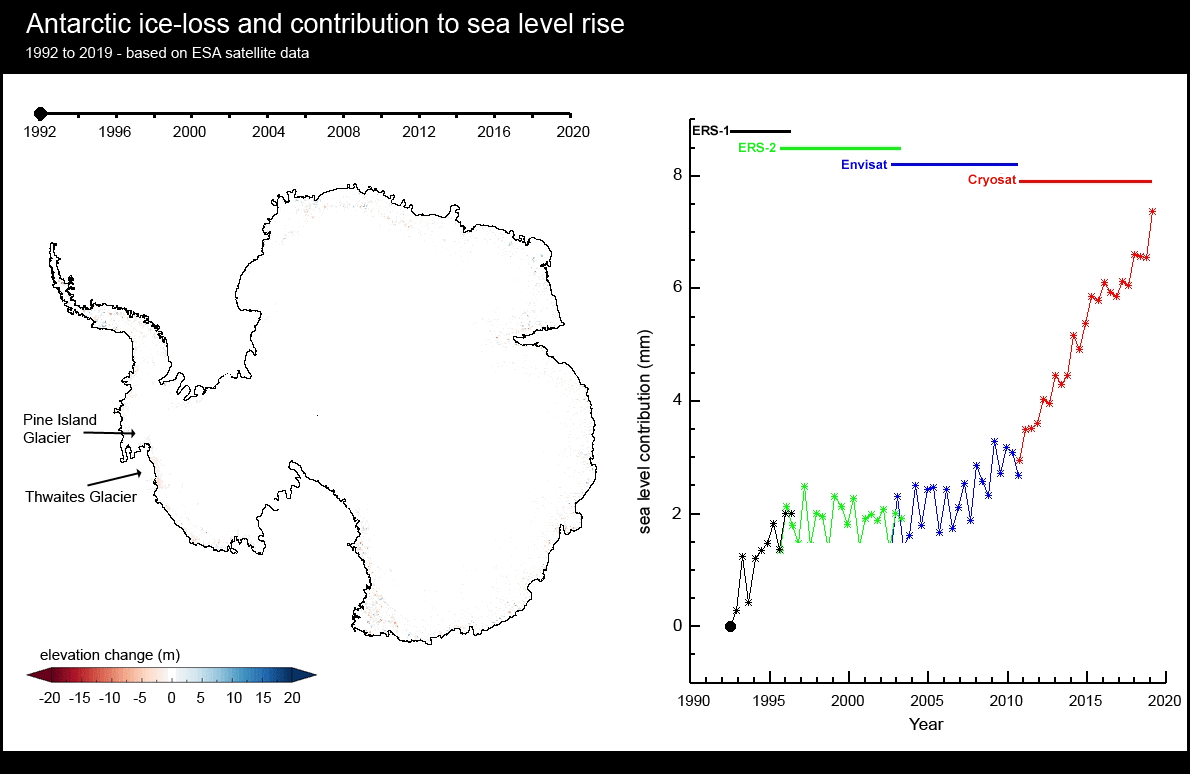 Map of Antarctica with area of ice loss. Graph of ice loss with steep upward trend.