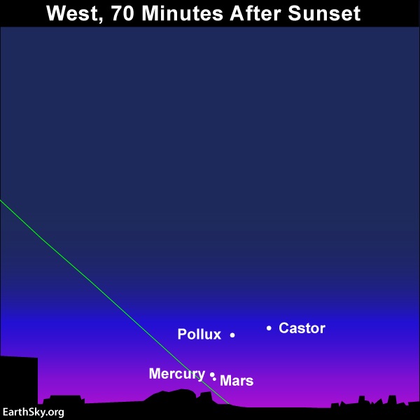 Diagram: stars Castor and Pollux with Mercury and Mars very very close to each other.