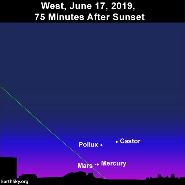 Diagram: stars Castor and Pollux with Mercury-Mars conjunction.