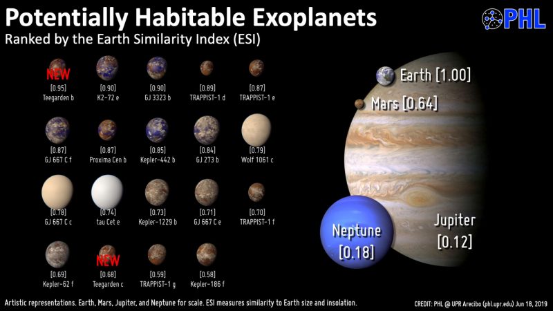 Chart showing Earth, Neptune, Jupiter and numerous exoplanets to scale.