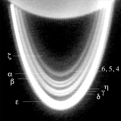 Ring system below planet, 4 bright, wide rings with Greek letter labels.