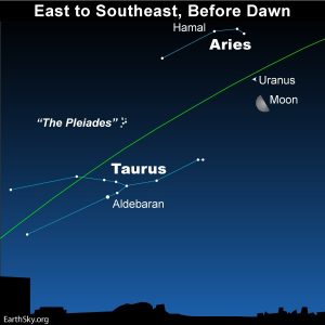 Moon near Uranus in July 25 predawn sky | Sky Archive | EarthSky