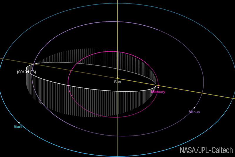 Animated diagram of orbits of inner planets & fast elongated orbit of asteroid.