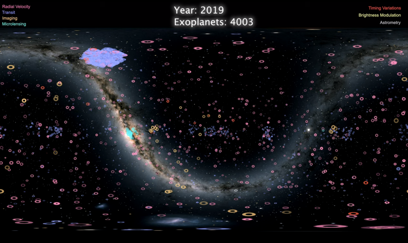 Panorama of our galaxy with thousands of tiny circles in different colors.