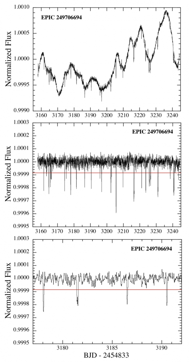 Transiter Is the Random Transiter weirder than Tabby's Star? | Space | EarthSky