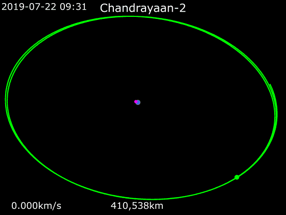 Animation of Chandrayaan-2 around Earth