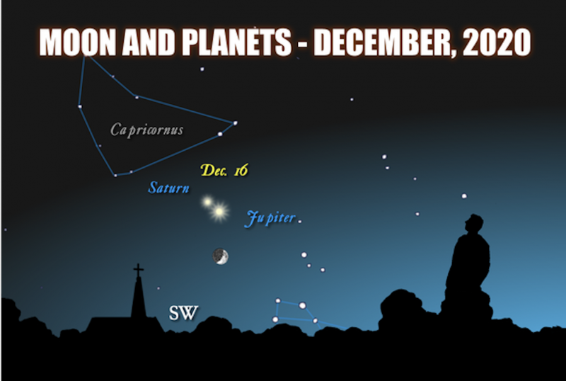 jupiter-saturn-moon-12-16-2020-Ryan-lg-e1564914671394.png