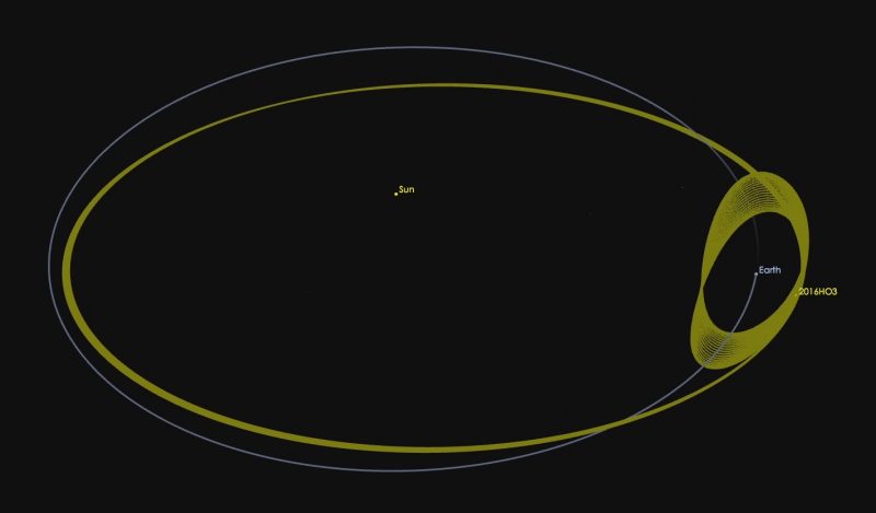 Artist's concept of 2 orbits around the sun, one Earth's and one asteroid 2016 HO3's.