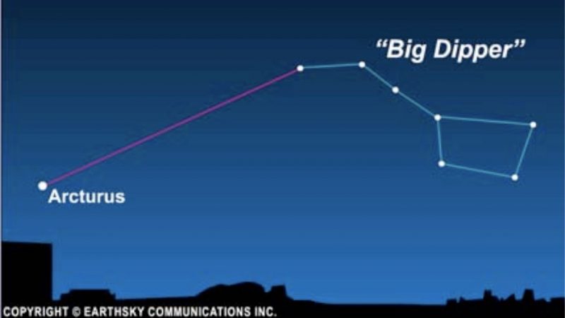 Star chart showing relationship between star Arcturus and Big Dipper.