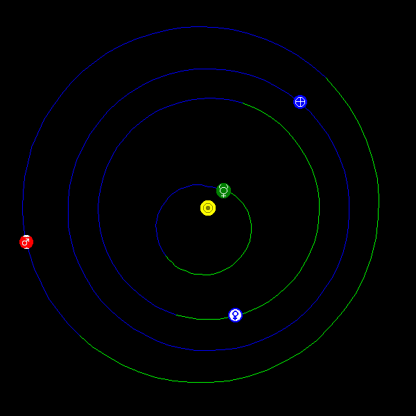 Diagram of solar system from above showing positions of planets.