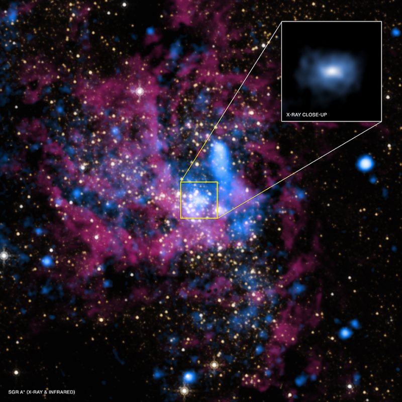 Colorful field of stars and gas with highlighted close-up inset of center.