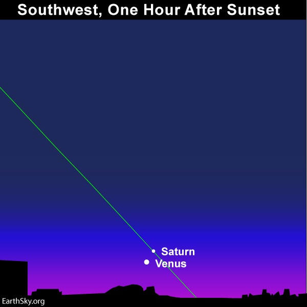 Diagram with slanted green ecliptic line and two white dots close together near horizon.