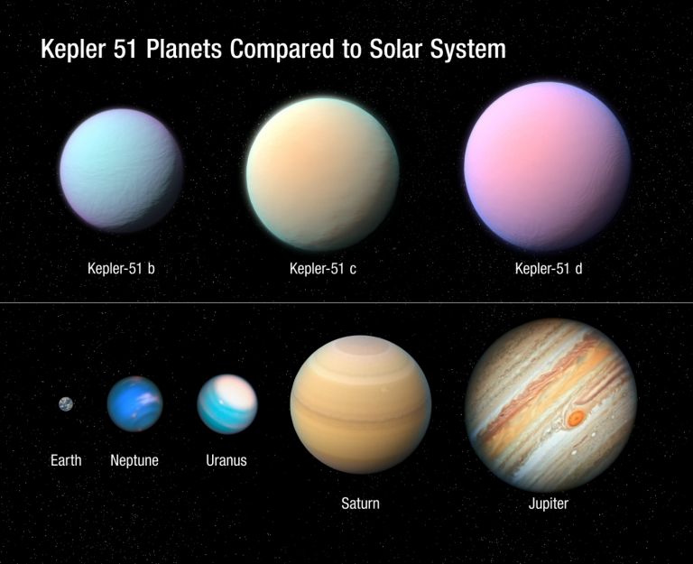 Kepler-51-planets-solar-sysyem-comparison | EarthSky